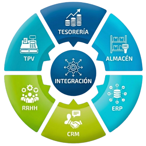Integración de software con VeriFactu - Software de gestión